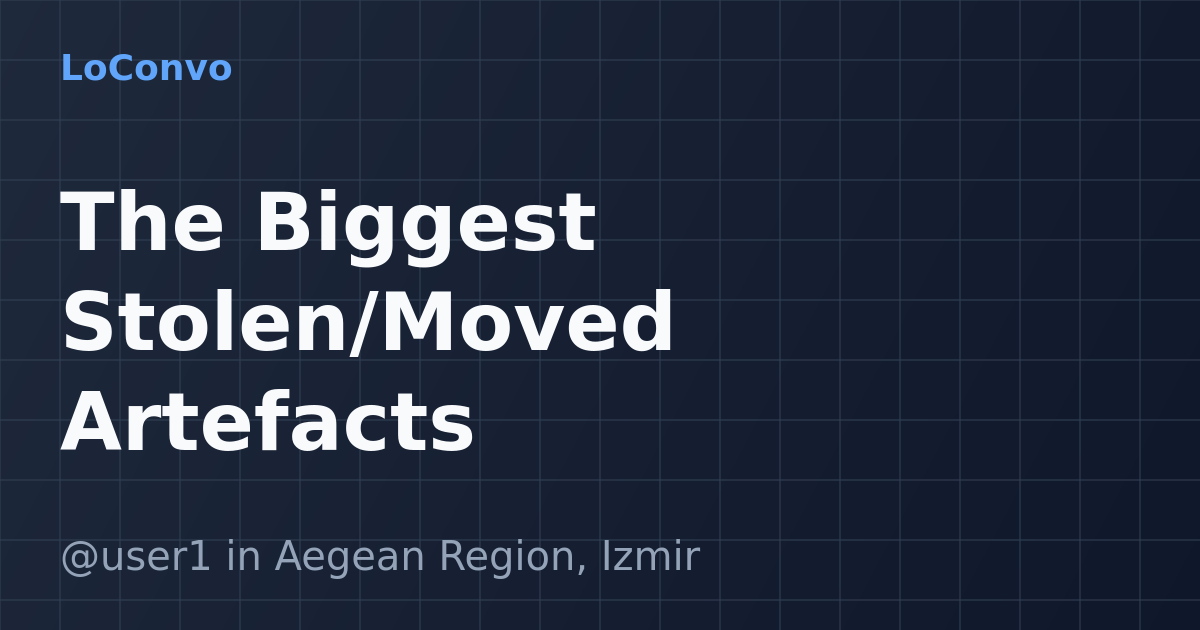 Map preview for The Biggest Stolen/Moved Artefacts